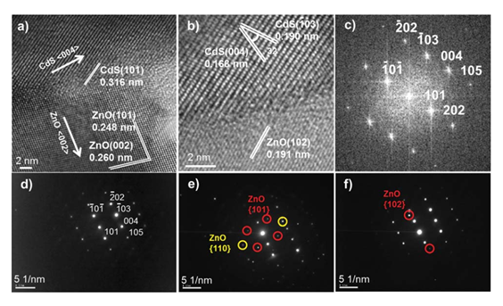 圖3：CdS/ZnO樹枝狀異質結在TEM下的結構表征。