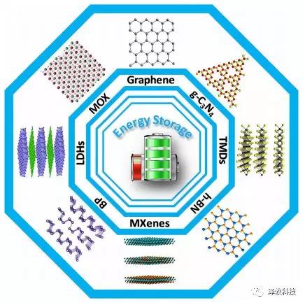 原位TEM樣品桿在二維儲能 原位TEM樣品桿在二維儲能
