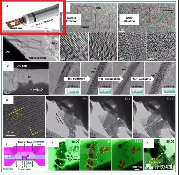 原位TEM樣品桿應用 原位TEM樣品桿應用