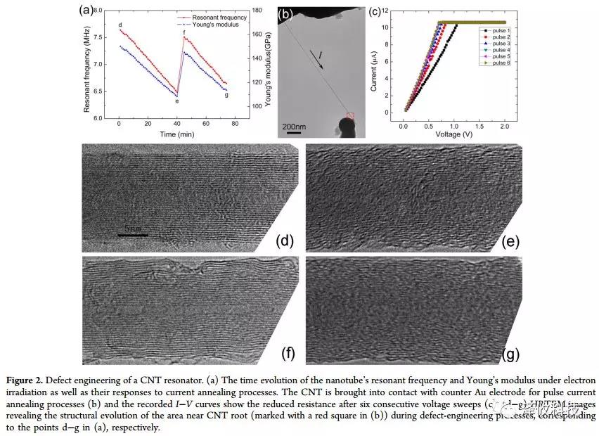原位TEM-STM應用實時原位觀測 原位TEM-STM應用實時原位觀測