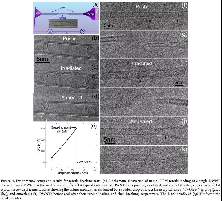 原位TEM-STM系統觀測 原位TEM-STM系統觀測