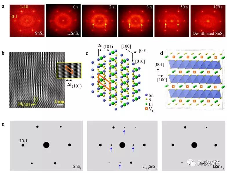 原位樣品桿應用圖1 原位樣品桿應用圖1
