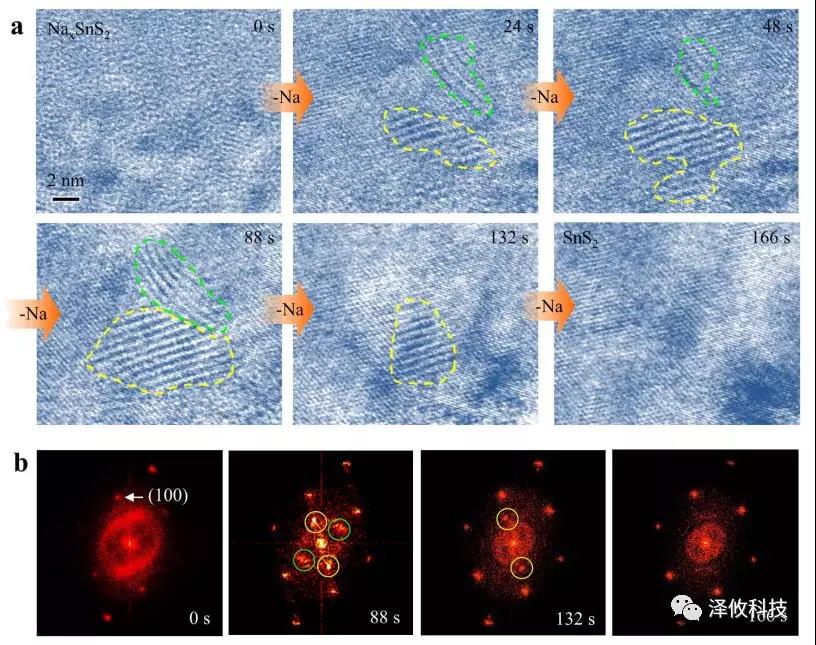 高分辨TEM觀測鈉離子抽出過程 高分辨TEM觀測鈉離子抽出過程