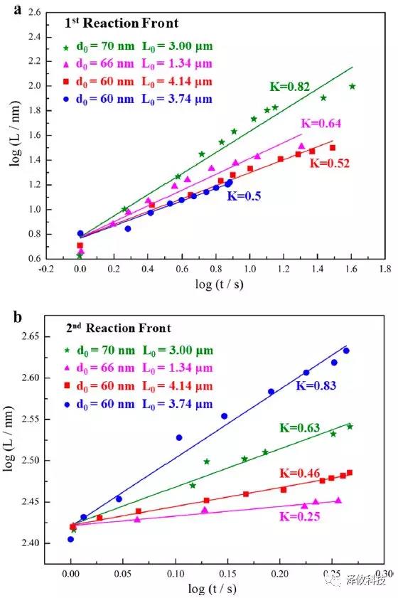Nano Letter:澤攸科技原位系統應用于固態氧鈉電池(圖8) PicoFemto系列原位樣品桿研究實驗圖8