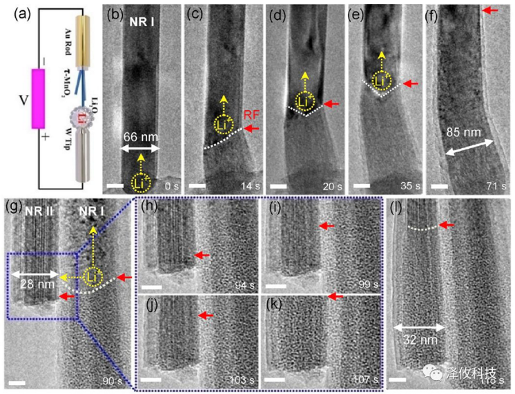 原位研究 τ-MnO2 的鋰化行為 原位研究 τ-MnO2 的鋰化行為