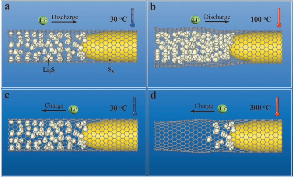 原位TEM理論模型 原位TEM理論模型