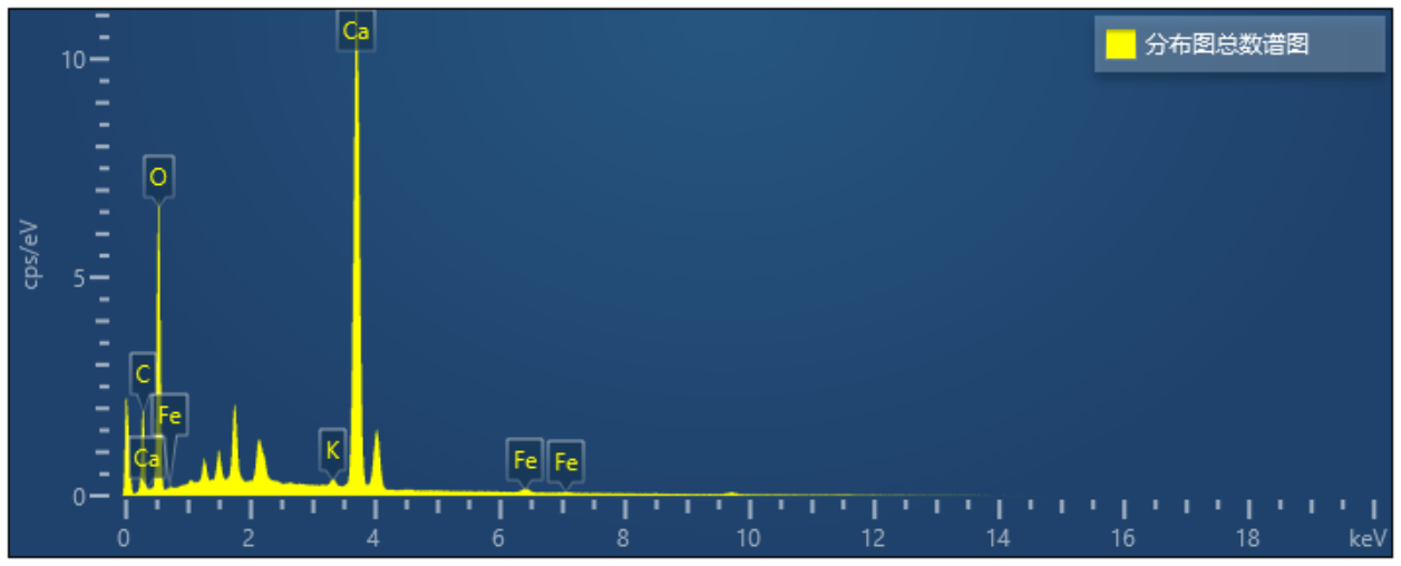 石灰巖分布圖總數譜圖 石灰巖分布圖總數譜圖
