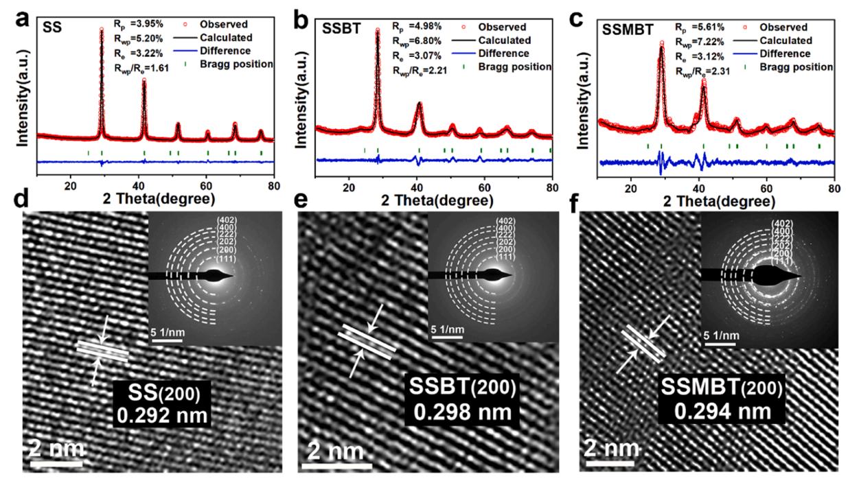 結構表征 結構表征