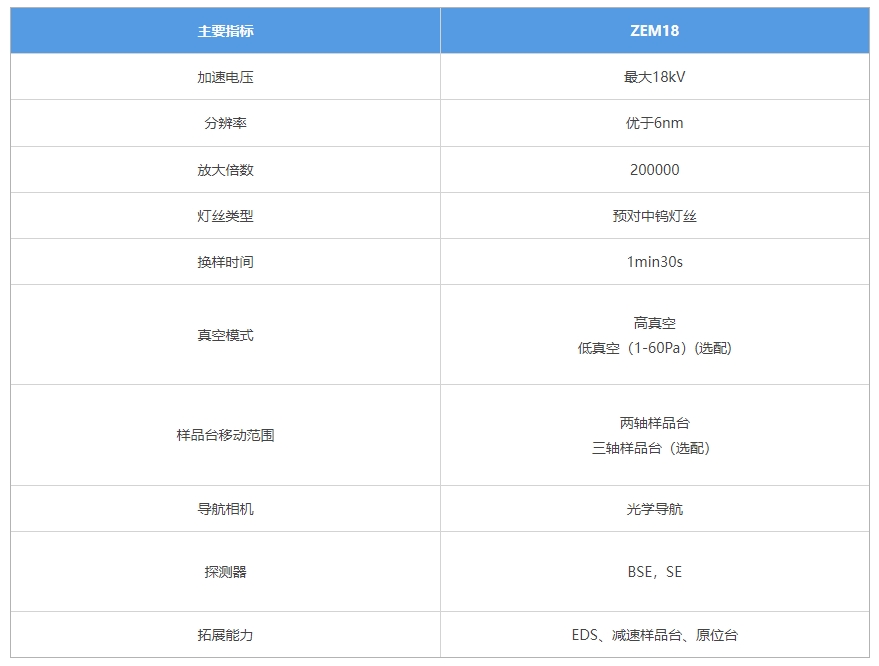 ZEM18臺式掃描電鏡(圖2) 參數.png