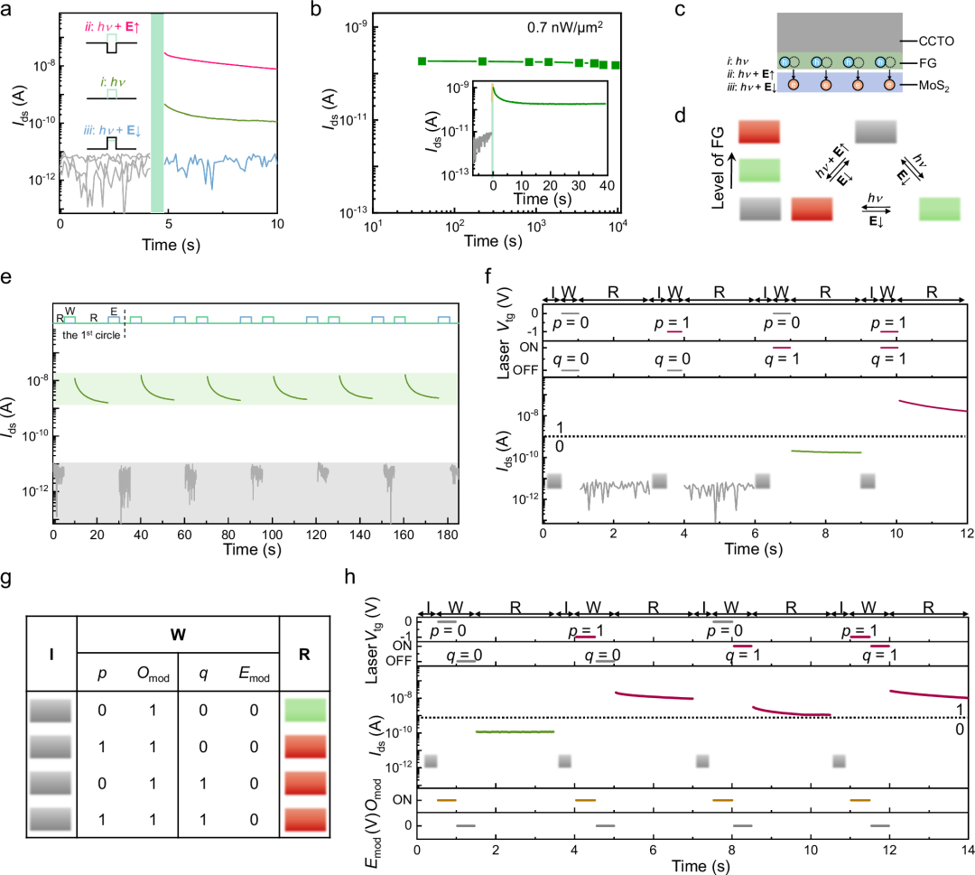 澤攸科技電子束光刻機 澤攸科技電子束光刻機