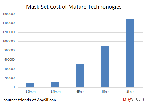 無掩模光刻技術 無掩模光刻技術