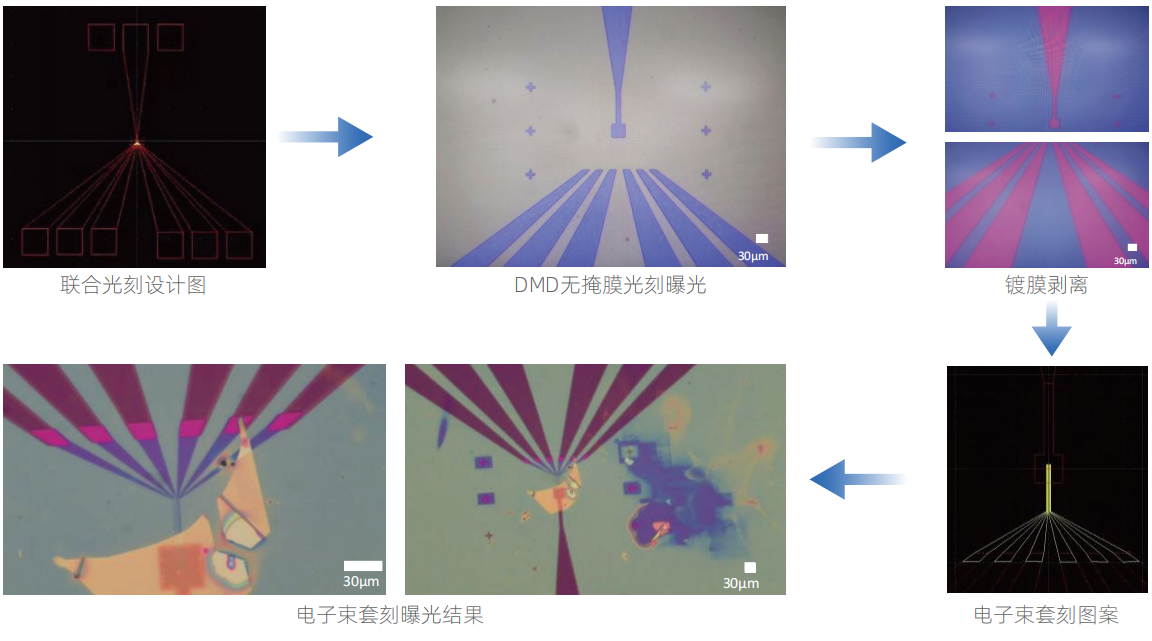 無掩模光刻技術 無掩模光刻技術